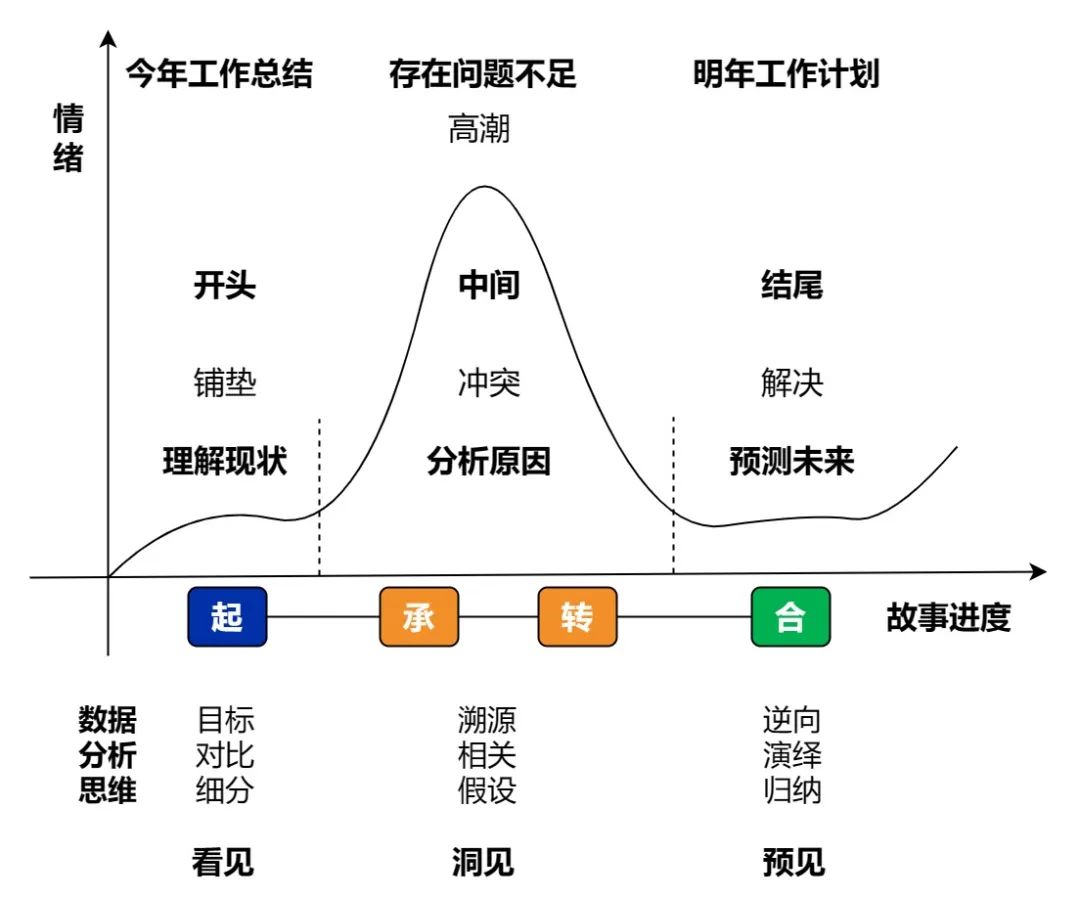 如何写好年终总结？V4.0 - 广告刺客