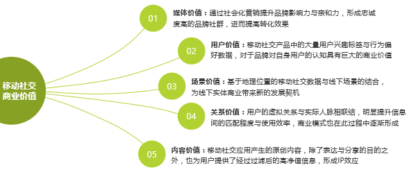 互联网社交广告介绍（优势、计费模式、投放流程与效果分析） - 广告刺客