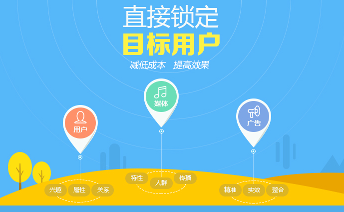 广告投放的内容方式有哪些？广告投放渠道的6种方式 - 广告刺客