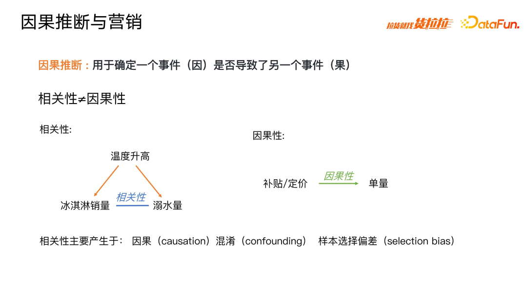 货拉拉利用时空熵平衡提升营销效率的实践 - 广告刺客
