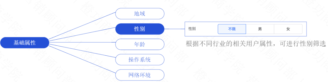 信息流广告定向都有哪些投放 - 广告刺客