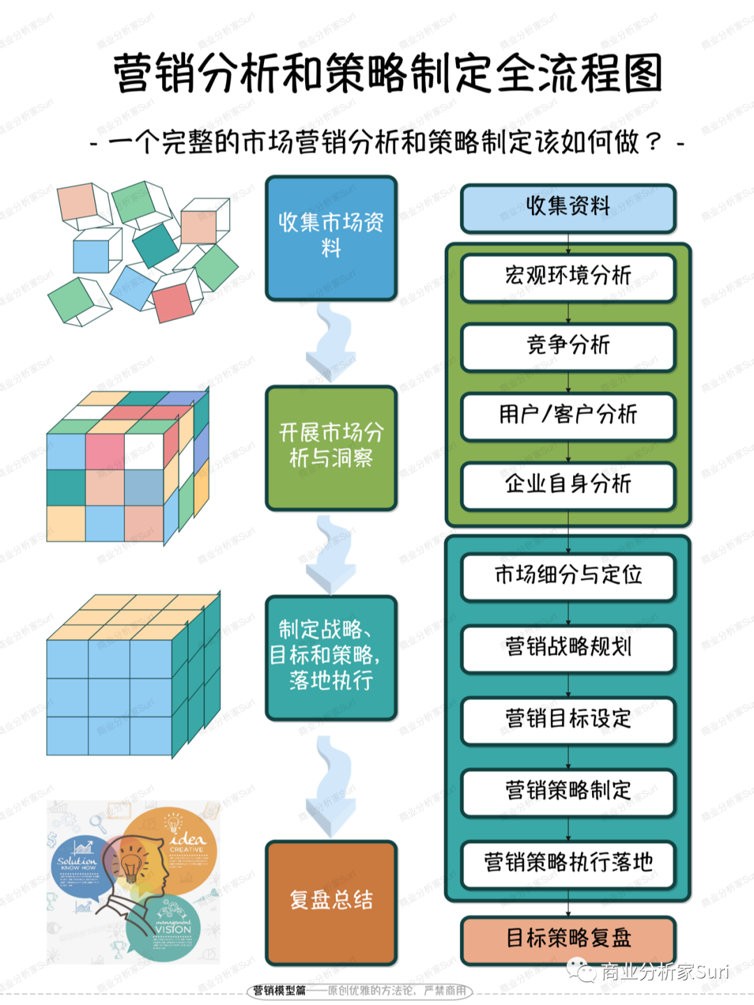 一张图看懂市场营销的八大分析模块！ - 广告刺客