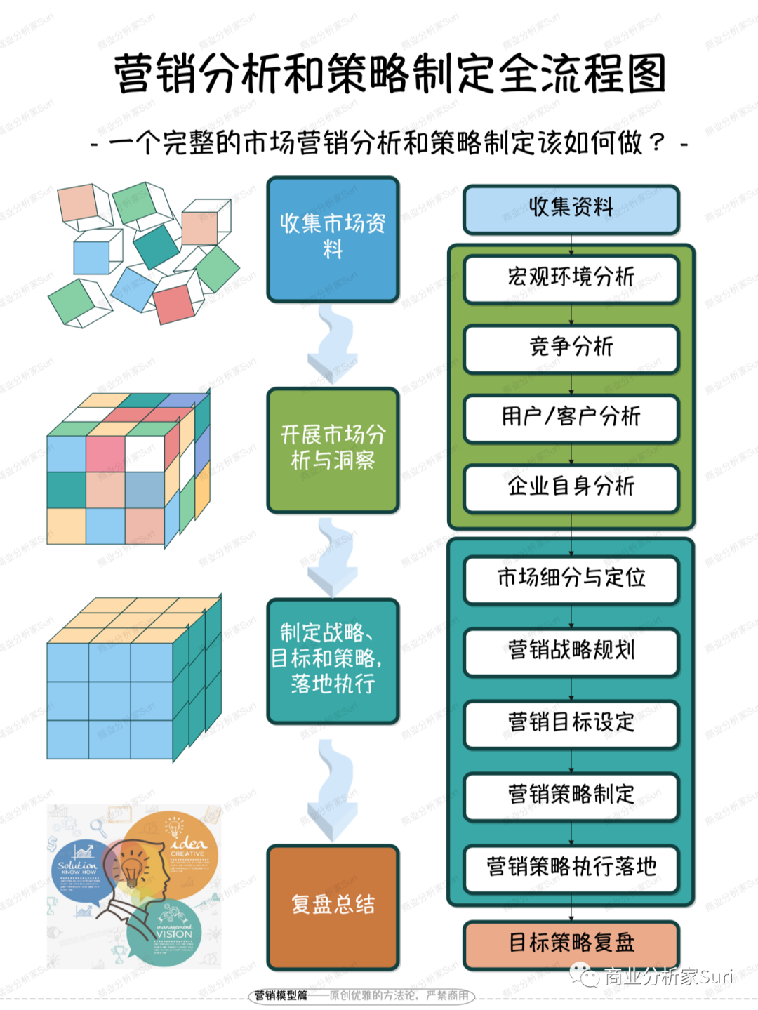 一张图看懂市场营销的八大分析模块！-广告刺客