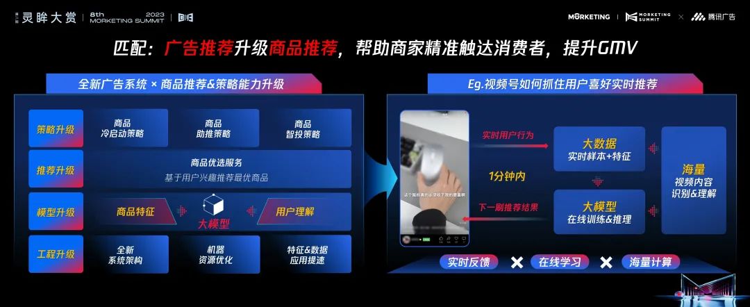 2024年，优化师如何以更低的成本，为品牌获取新的增长？ - 广告刺客