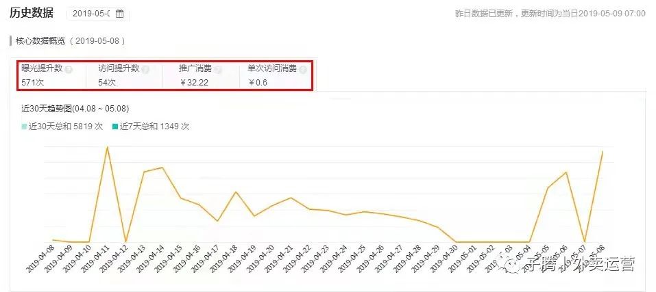 广告投放roi计算公式（付费推广Roi计算方法） - 广告刺客