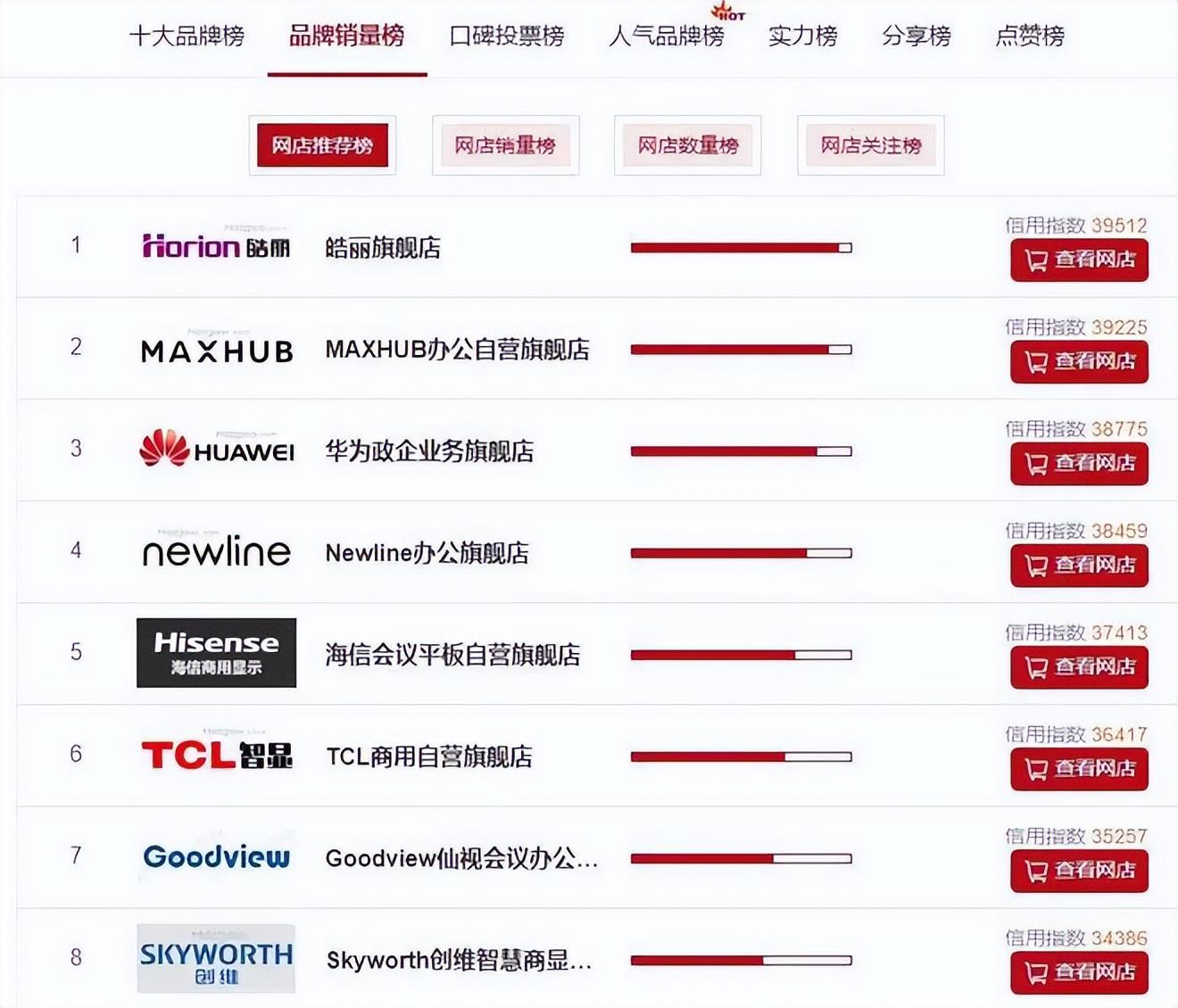教学一体机哪个牌子好,教学一体机品牌排行榜前十名