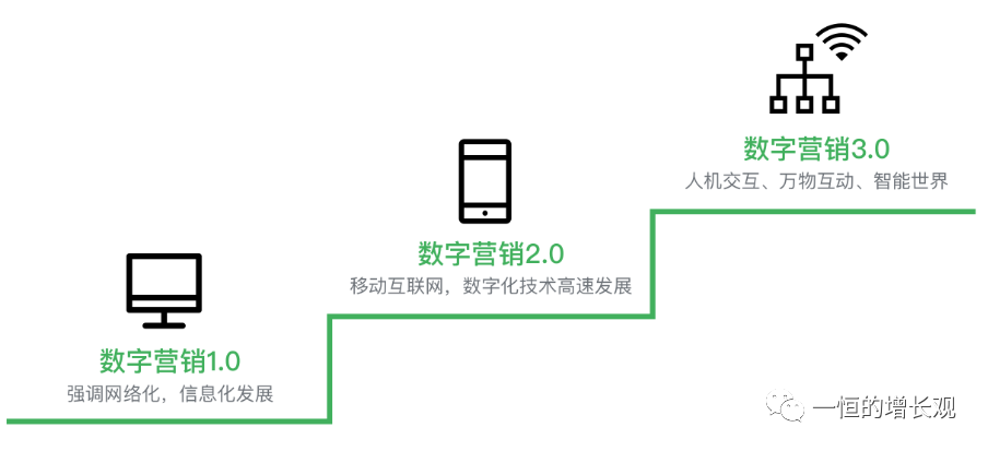 数字营销是什么意思 - 广告刺客