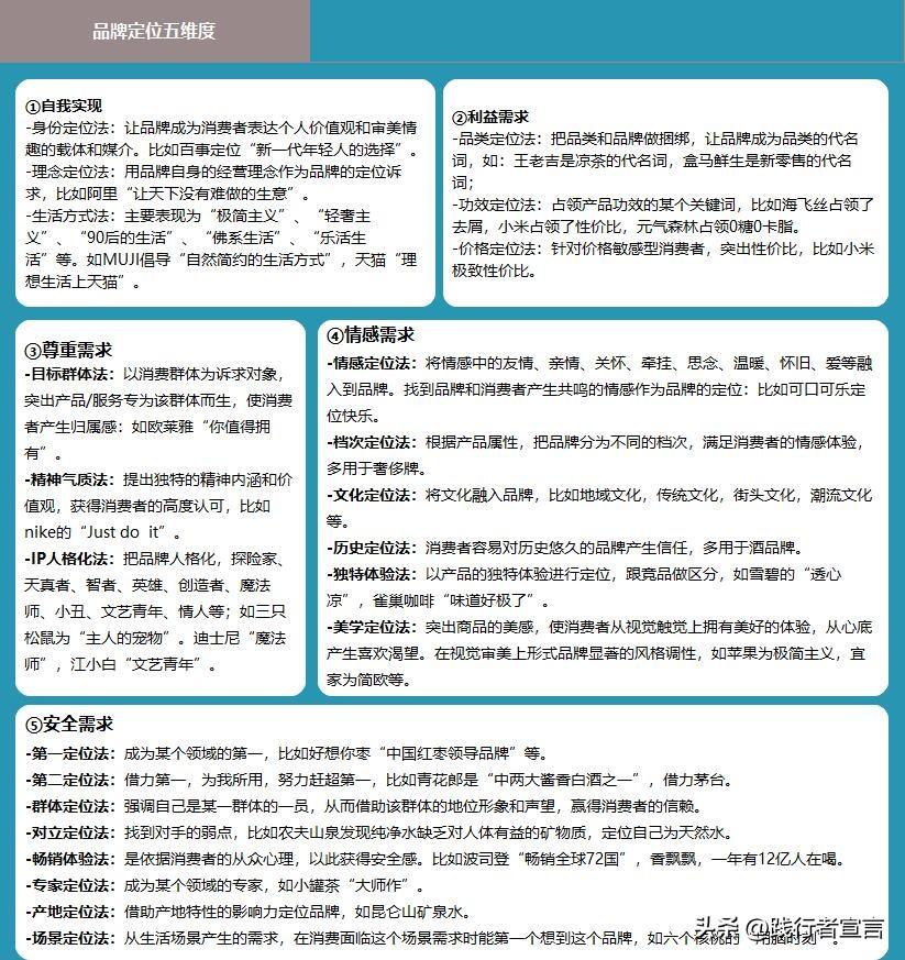 品牌定位