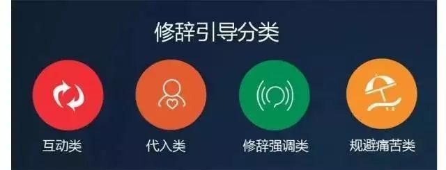 信息流广告的核心