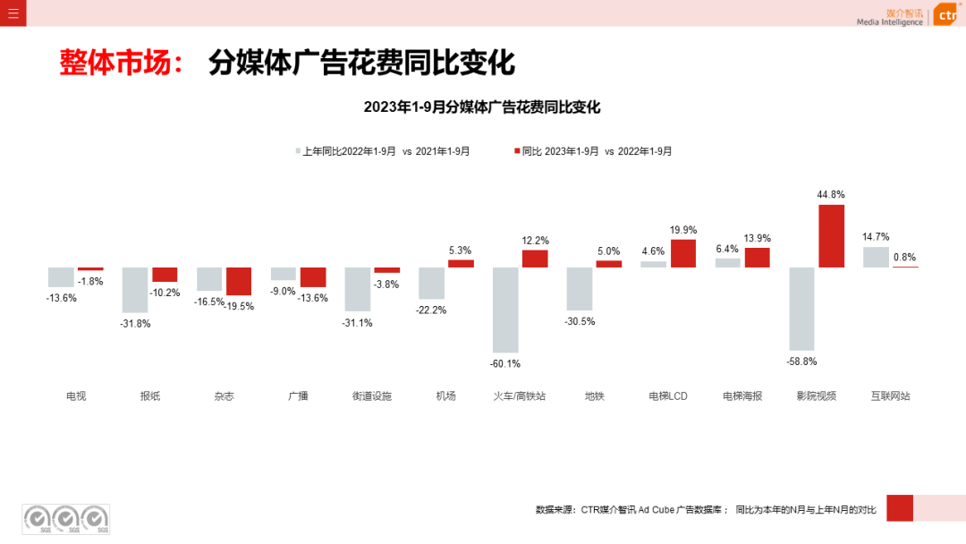 电梯智能屏成第一梯媒，2024品牌广告如何投？ - 广告刺客