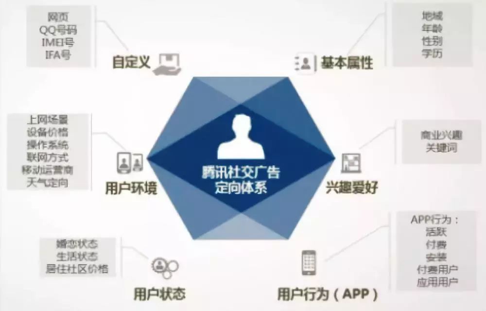信息流广告的核心 - 广告刺客