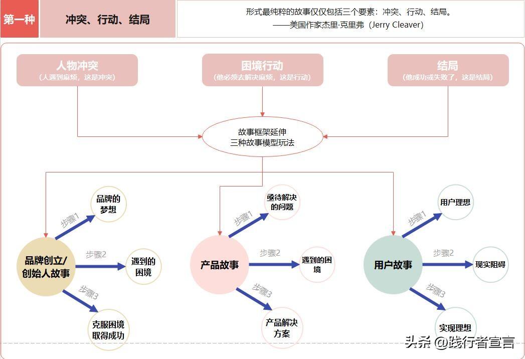 品牌故事文案案例