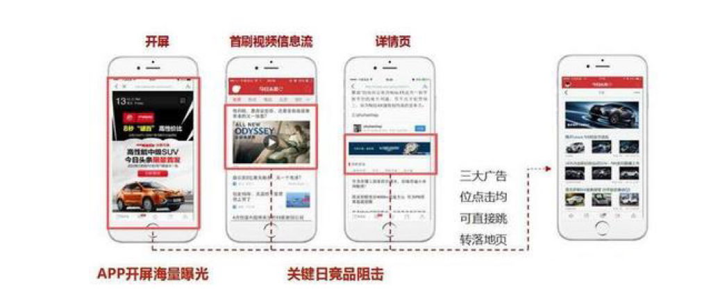 头条信息流--品牌立体化塑型