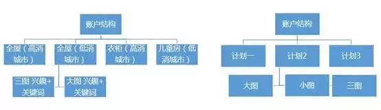 信息流广告的核心