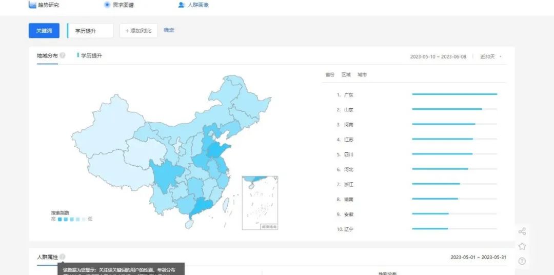 百度指数分析1