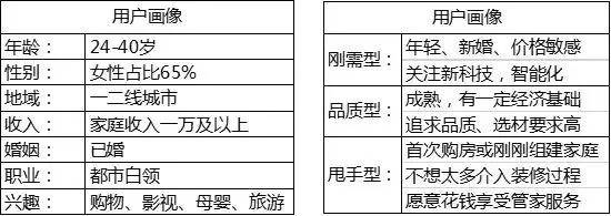 信息流广告的核心