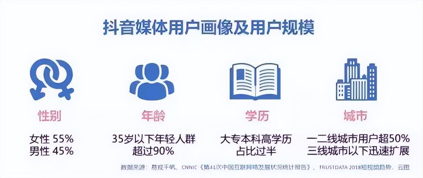信息流广告怎么投放(2024教育类信息流广告投放攻略)