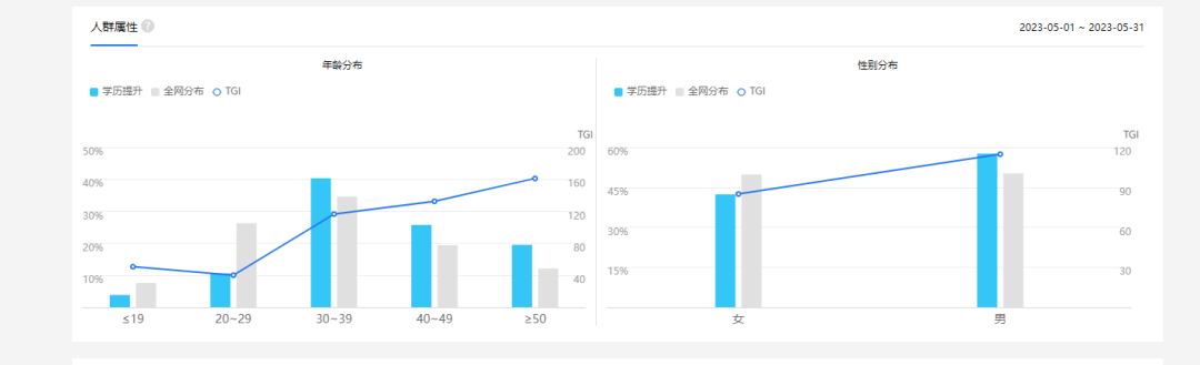百度指数分析2