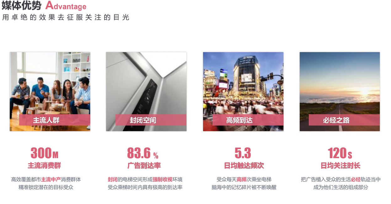 媒体优势
