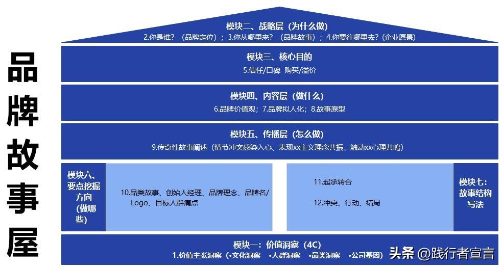 品牌故事文案案例 - 广告刺客