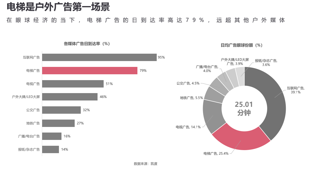 电梯广告投放收费标准 - 广告刺客