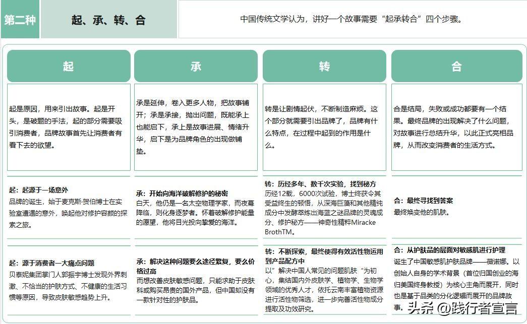 品牌故事文案案例