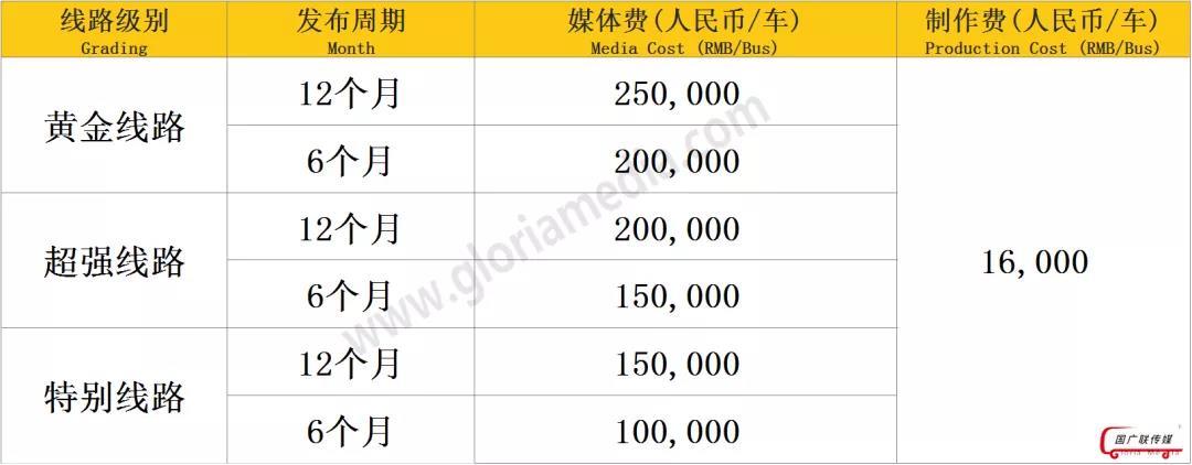 公交车广告投放多少钱一天（公交车广告千人成本揭秘） - 广告刺客
