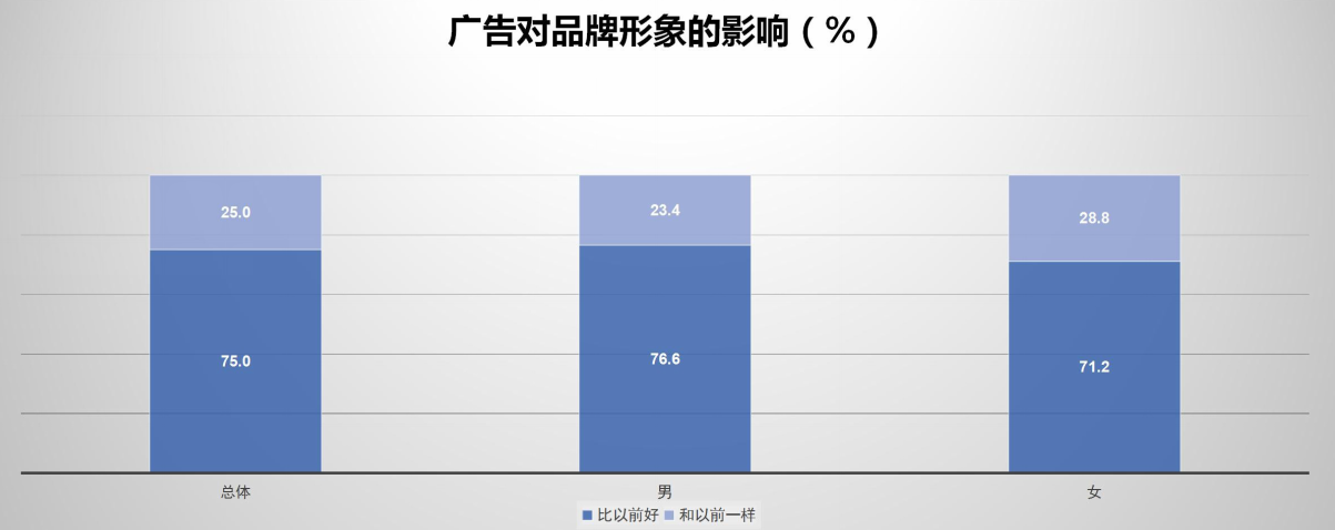 国际视野 洞察中国 | Global Perception,China Insight