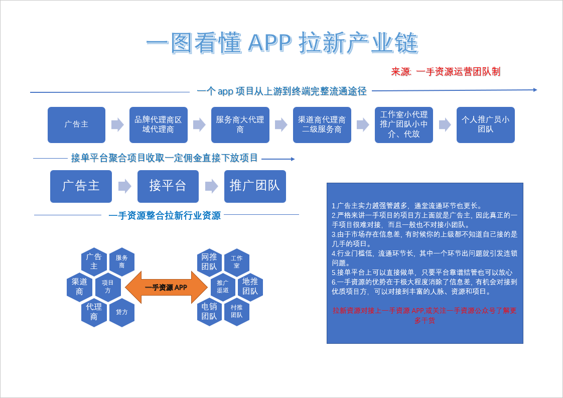 app广告联盟平台有哪些（盘点十大地推拉新APP推广接单平台） - 广告刺客